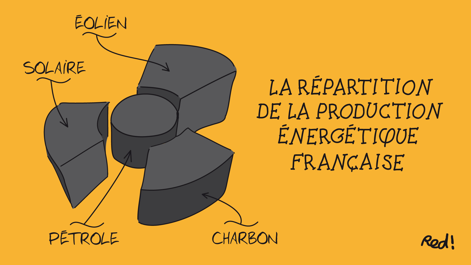 Red! CAMEMBERT_NUCLEAIRE